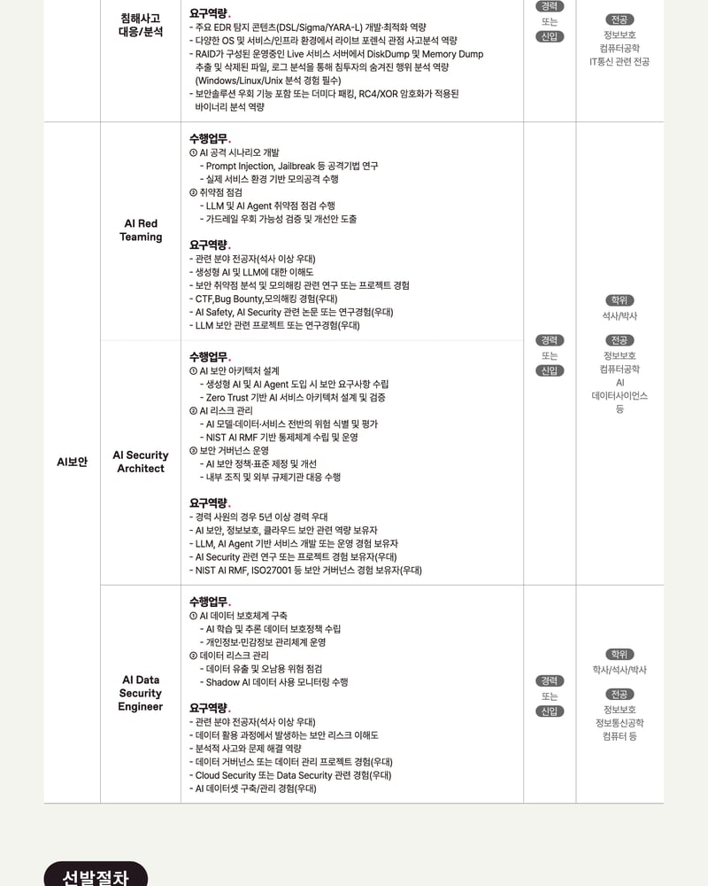 LG Elctronics : Security