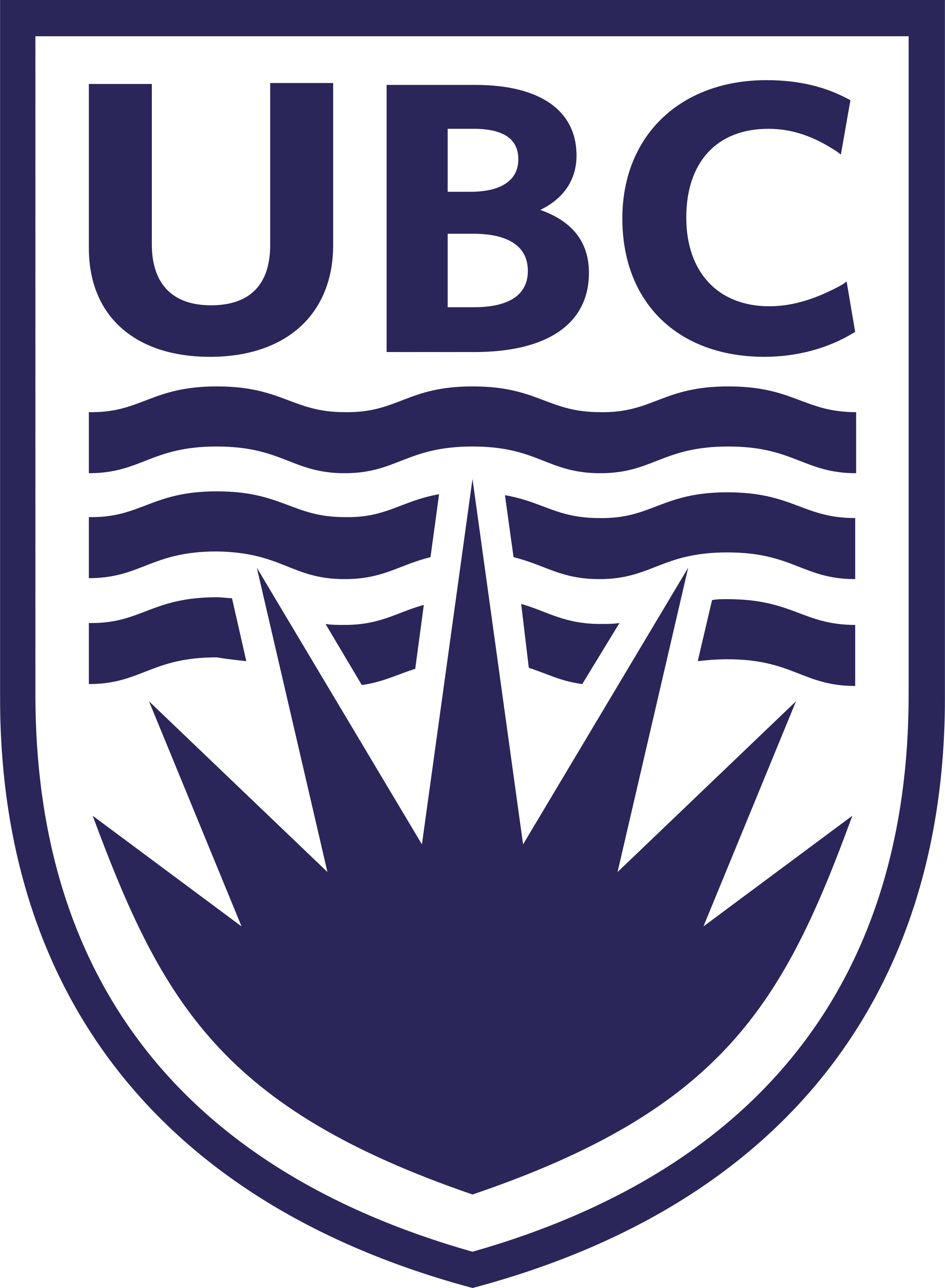 University of British Columbia